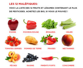 Fruits légumes pesticides